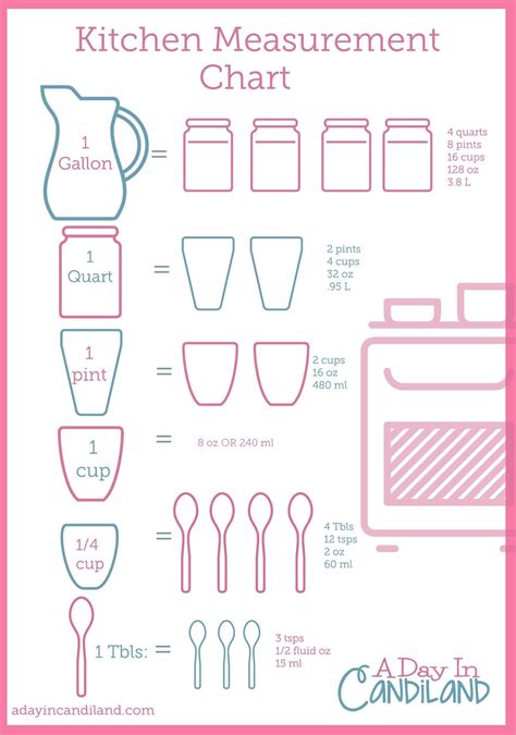 Kitchen Measuring Tools Comparison Chart | Cooking measurements ...