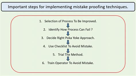 6 Key Principles To Implement Poka-yoke || Types Of Poka-yoke ...