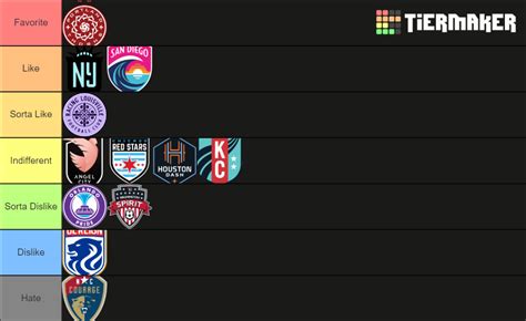 2022 NWSL Teams Tier List (Community Rankings) - TierMaker