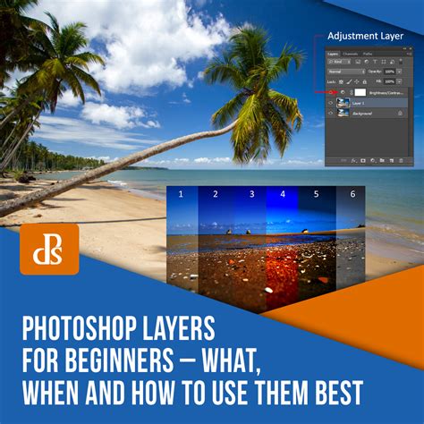 Photoshop Layers for Beginners – What, When and How to Use them Best