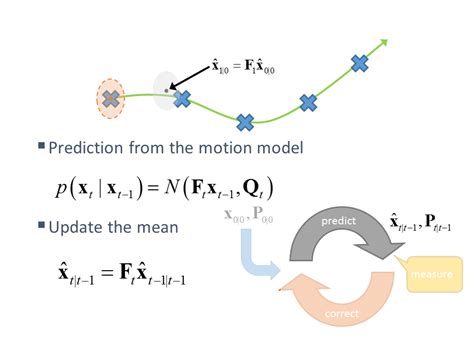 Object Tracking: Kalman Filter with Ease- CodeProject