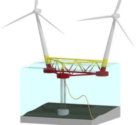 Expansion of Offshore Wind Depends on Development of Floating Wind Turbines