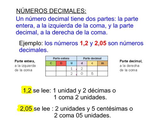 5º y 6º Educación Primaria: Tema 6: NÚMEROS DECIMALES. OPERACIONES.