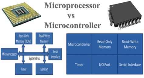 Difference between Microprocessor and Microcontroller