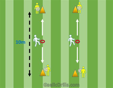 Gaelic Football Drills U8 & U10 2024 – 15 Examples - Gaelic Drills