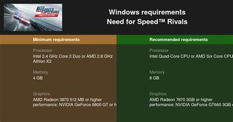 Need for Speed™ Rivals System Requirements — Can I Run Need for Speed ...