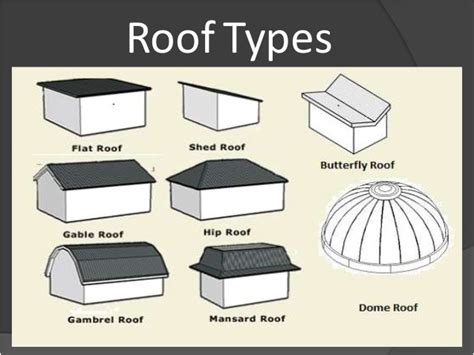 Types Of Roof Lines – AdinaPorter