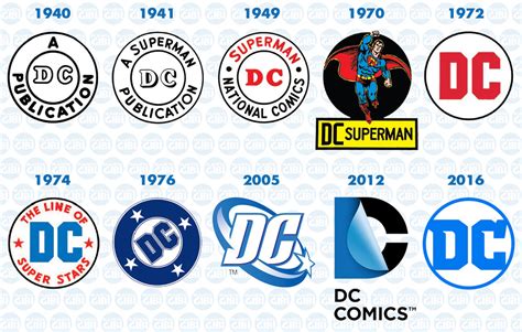 Lewis Twiby's History and Geek Stuff: DC's First Comic