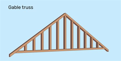 6 Common Roof Trusses: Everything You Need to Know