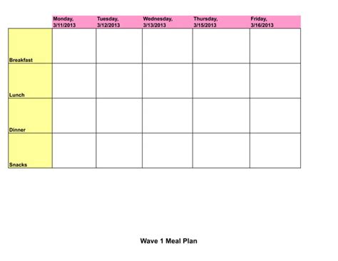 Sonoma Diet Wave 1 Meal Planner | PPT