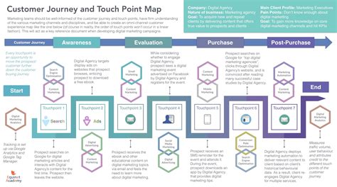 What is Digital Marketing & Digital Marketing Strategy? (With Examples)