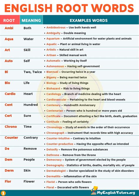 Root Words: Boost Your English Vocabulary With 45 Root Words – My ...