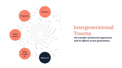 Intergenerational Trauma by Faith Moir on Prezi