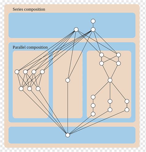 Partially Ordered Set Structure, Order Theory, Infimum And Supremum ...