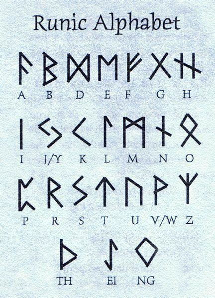 Runic Alphabet!!! | Viking symbols and meanings, Symbols and meanings, Runic alphabet