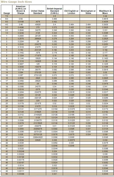 Wire Gauge Drill Bit Size Chart