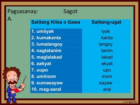 Ano Ang Ibig Sabihin Ng Pandiwa Magbigay Ng Pangungusap O Halimbawa ...