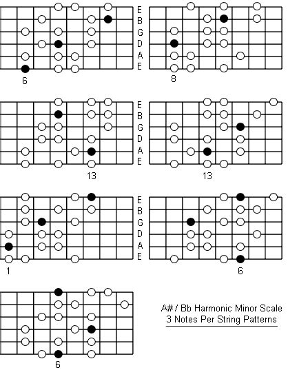 B Flat Harmonic Minor Scale: Note Information And Scale Diagrams For Guitarists