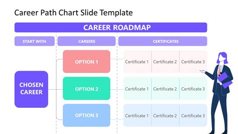 Free Career Path PowerPoint Template & Google Slides