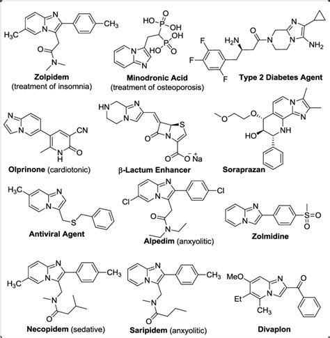 Examples of imidazo[1,2-a]pyridine containing drugs and biologically... | Download Scientific ...