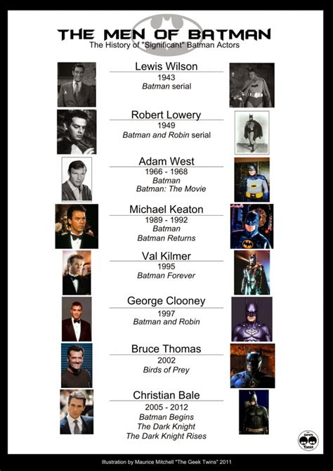 thebatfanmanbiblenotebook: Batman Actors