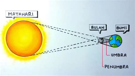 Gambar Gerhana Bulan Cara Menggambar Gerhana Bulan Youtube - Riset