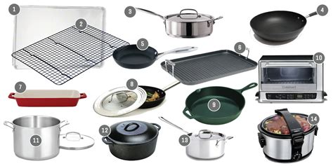 Kitchen Essentials - Cook Smarts