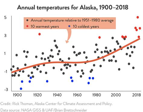 New report highlights Alaska’s last five years of dramatic climate ...