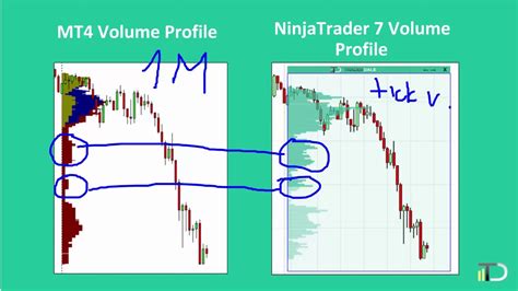 Volume Profile Indicator Strategy Tradingview Formula