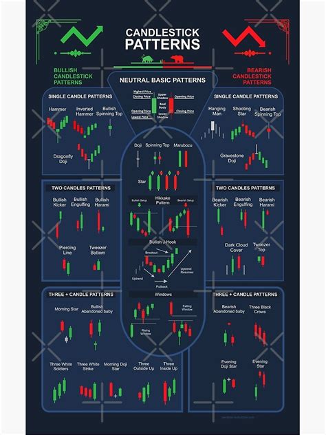 "Trading Candlestick Patterns" Poster for Sale by qwotsterpro | Trading ...