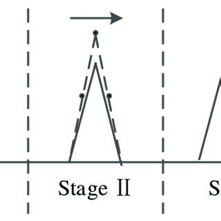 The structure of a repeater. | Download Scientific Diagram