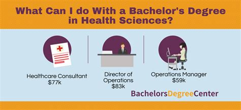 What Can I Do with a Health Science Degree? - Bachelors Degree Center