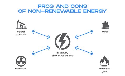 Pros And Cons Of NonRenewable Energy - EZ Blockchain