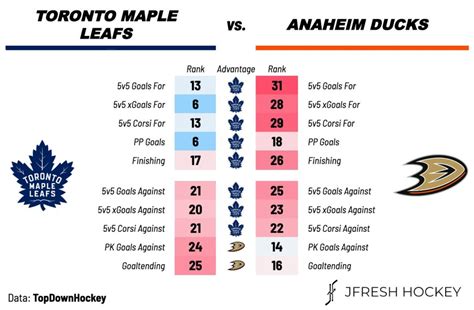 Toronto Maple Leafs vs. Anaheim Ducks -- Preview, Projected Lines & TV Broadcast Info