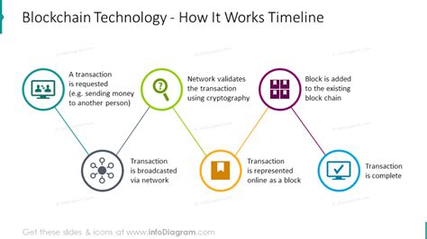 Blockchain Presentation Modern Diagrams PowerPoint Template and ...