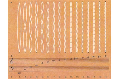 The Weird and Creepy World of String Harmonics – Flypaper