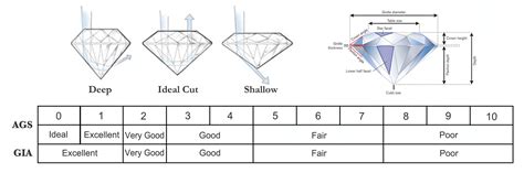 diamond grading chart for white diamonds continue gem education - understanding the diamond ...