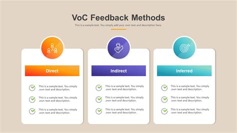 Voice of Customer PowerPoint Template | Slidebazaar