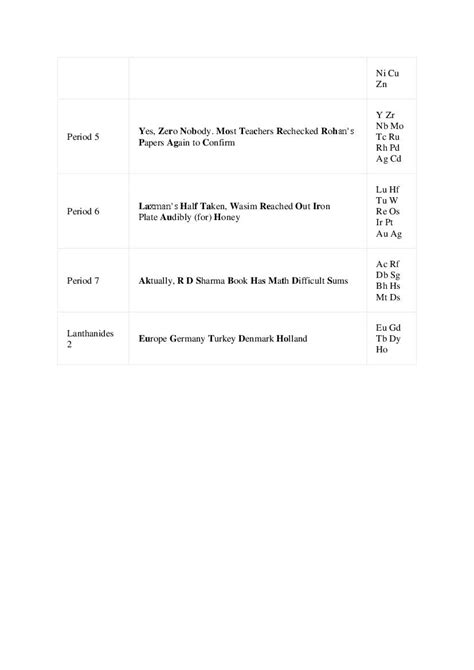 Mnemonics for Periodic Table in English - AglaSem