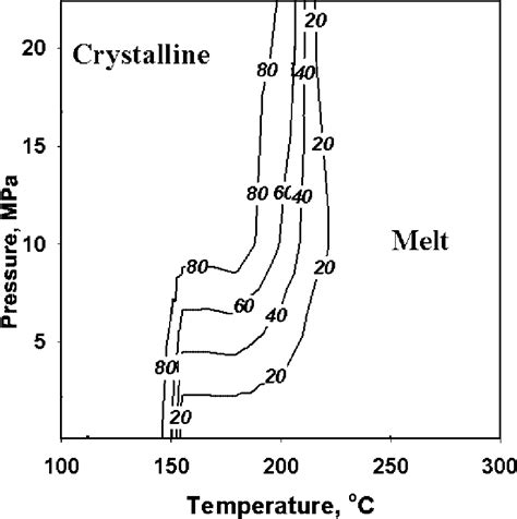 Degree of crystallinity, including all crystalline phases... | Download ...