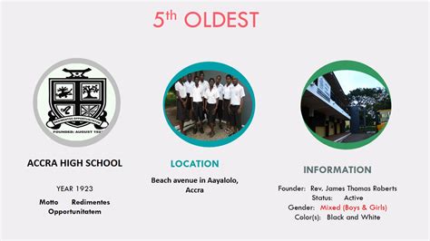 Top 10 Oldest SHS in Ghana ~ Owafk-Africa.Com