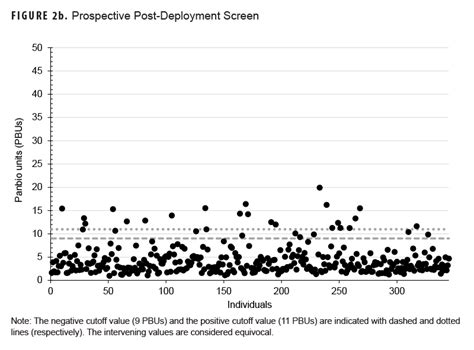 Low Risk for Ross River Virus Infection in Expeditionary Forces ...