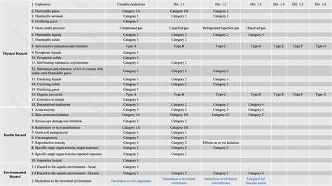 New Zealand GHS | ChemLinked