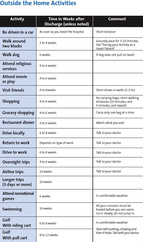 Incentive Spirometry Chart