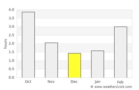 Leverkusen Weather in December 2023 | Germany Averages | Weather-2-Visit