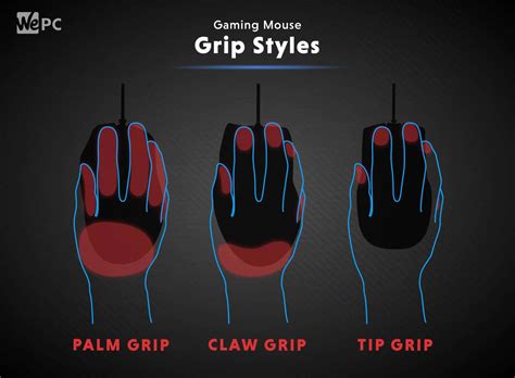 Mouse Grip Styles: What Different Mouse Grips Are There? Which Is Best For You? | WePC