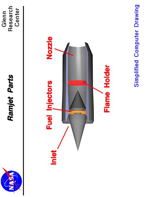 Ramjet Parts Slide