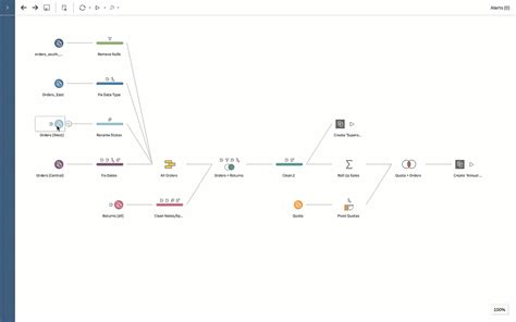 Now available in Tableau 2022.2—Data Stories, autosave, in-product ...