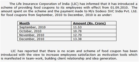 Aruninte Blog: Sodexo Food Coupons an unwanted company in India