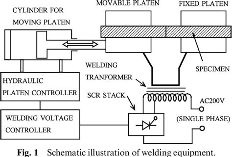 Figure 2 from Factors affecting flash weldability in high strength steel - Study on toughness ...